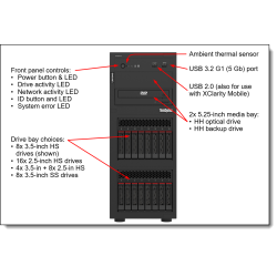 Lenovo ThinkSystem ST250 V2 (7D8FA01LEA)