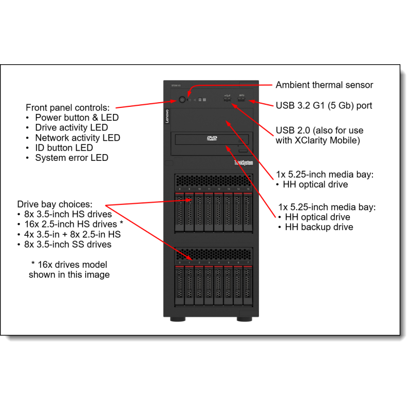 Lenovo ThinkSystem ST250 V3 (7DCEA02WEA)