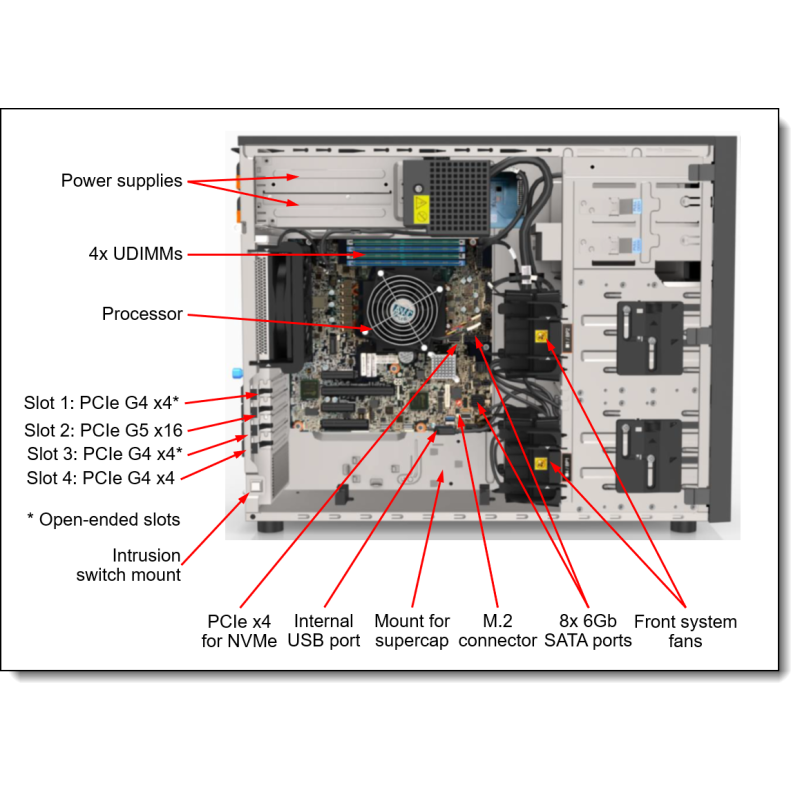 Lenovo ThinkSystem ST250 V3 (7DCEA02VEA)